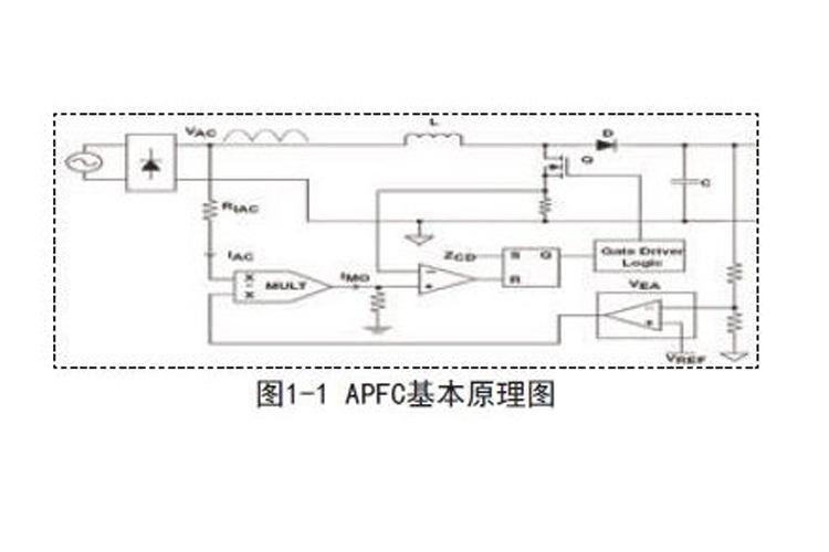 APFC基本原理图