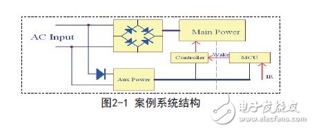 案例系统结构