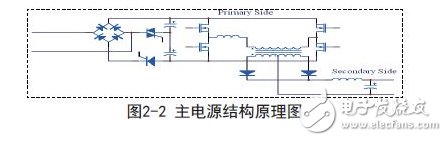 主电源结构原理图